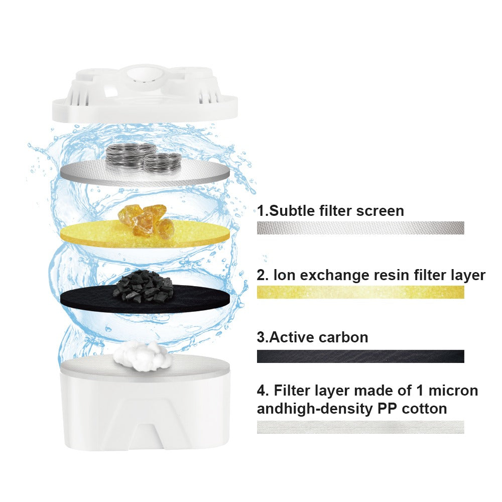 Cana Filtranta Apa RAF R.7503 3.5L cu Afisaj LCD, Filtru Carbon Activ - Bucatarie si electrocasnice