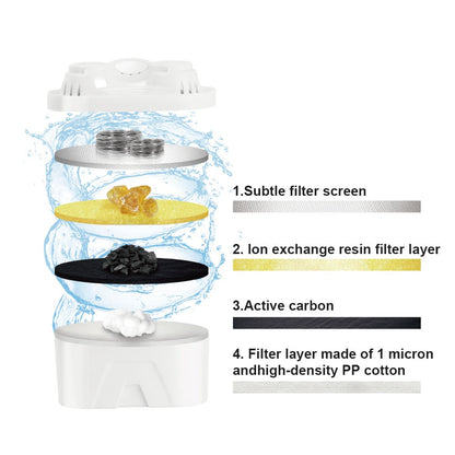 Cana Filtranta Apa RAF R.7503 3.5L cu Afisaj LCD, Filtru Carbon Activ - Bucatarie si electrocasnice