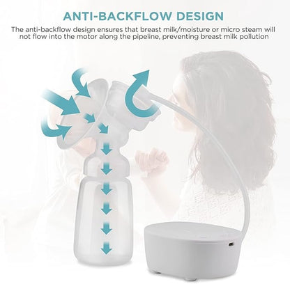 Pompă de Sân Electrică Dublă Portabilă Yumcute – 3 Moduri, 9 Niveluri, Anti-Reflux, Fără BPA, Albă
