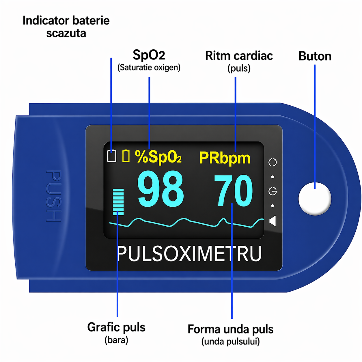 Pulsoximetru deget OLED SpO2 puls monitor 1+1 gratis dispozitiv portabil - Sport si timp liber