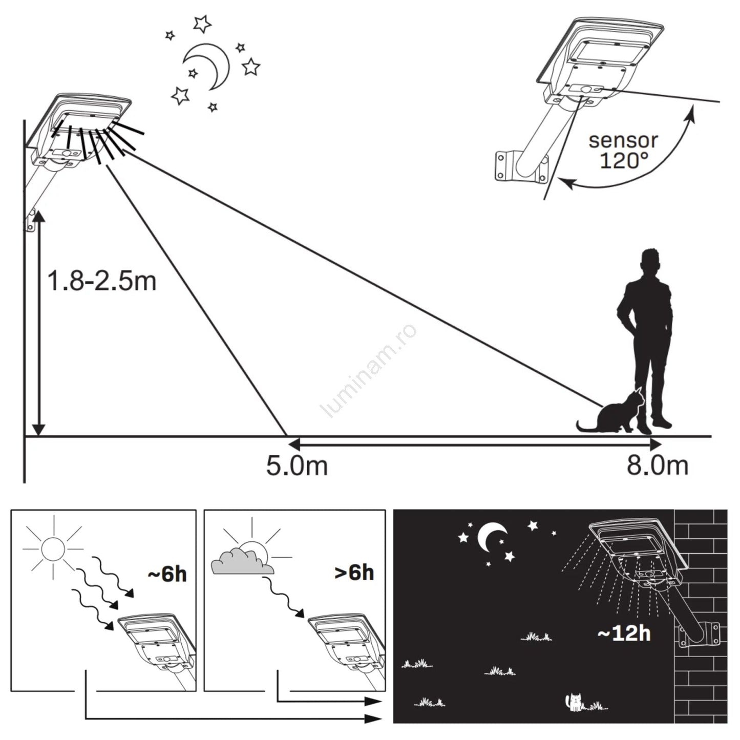 Lampa solara stradala 400W cu senzor miscare, telecomanda si stalp inclus, 224 LED - Iluminat