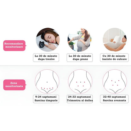 Monitor Fetal Doppler Roz cu LCD – Ascultare Bătăi Inimă Bebeluș, Sondă 3MHz, Reducere Zgomot, Portabil